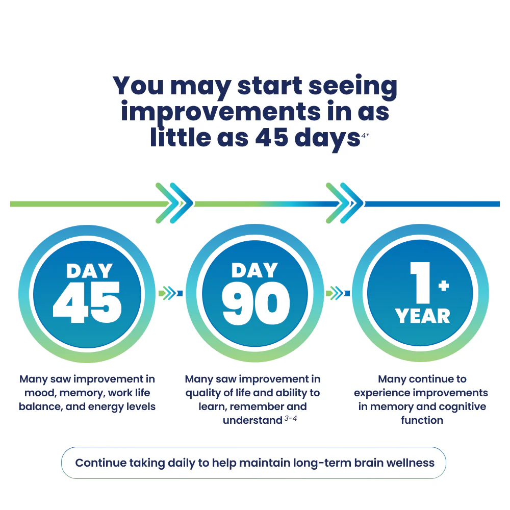 Cerefolin Brain Wellness® - Image 17